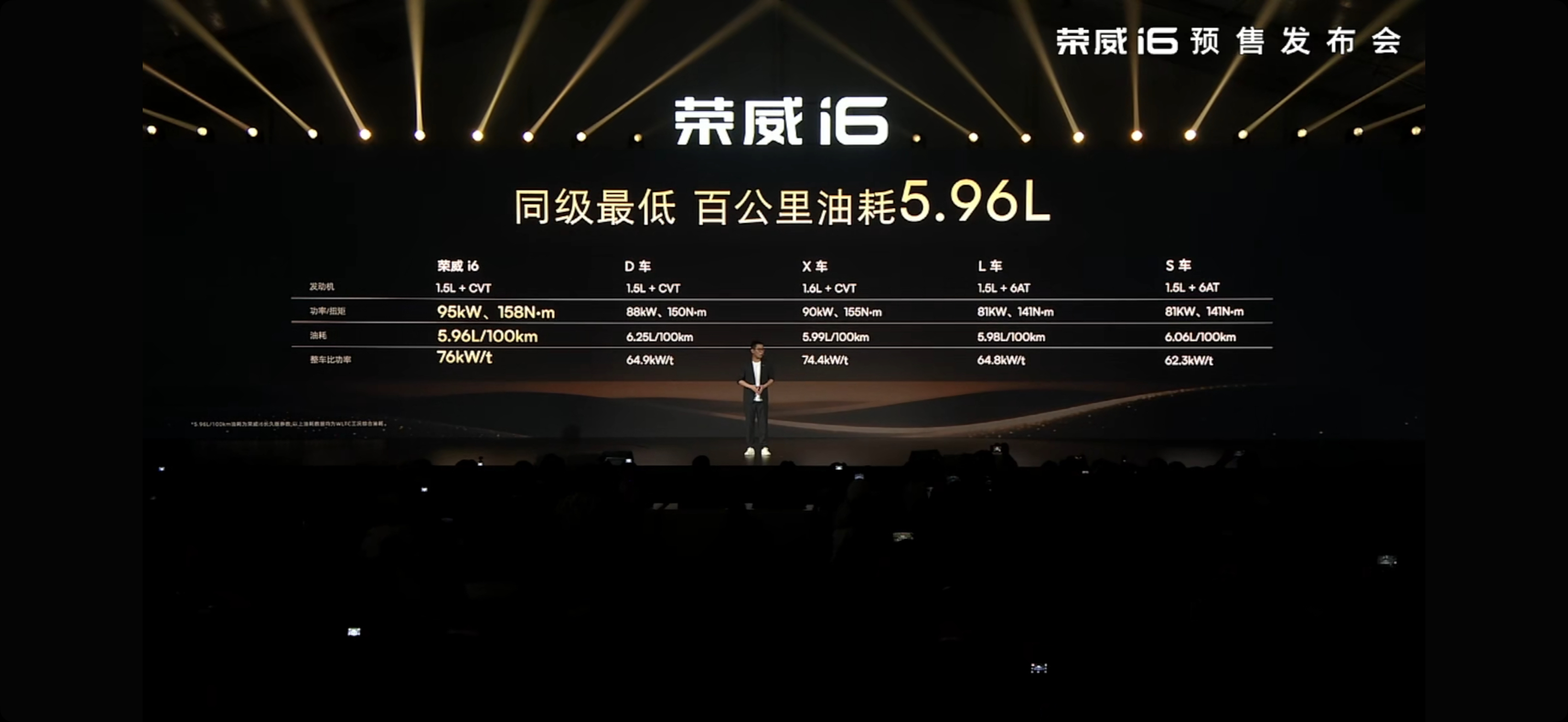 荣威i6要打造国民都喜欢的轿车。其实大家可能都知道荣威i6是第一批走进千家万户的