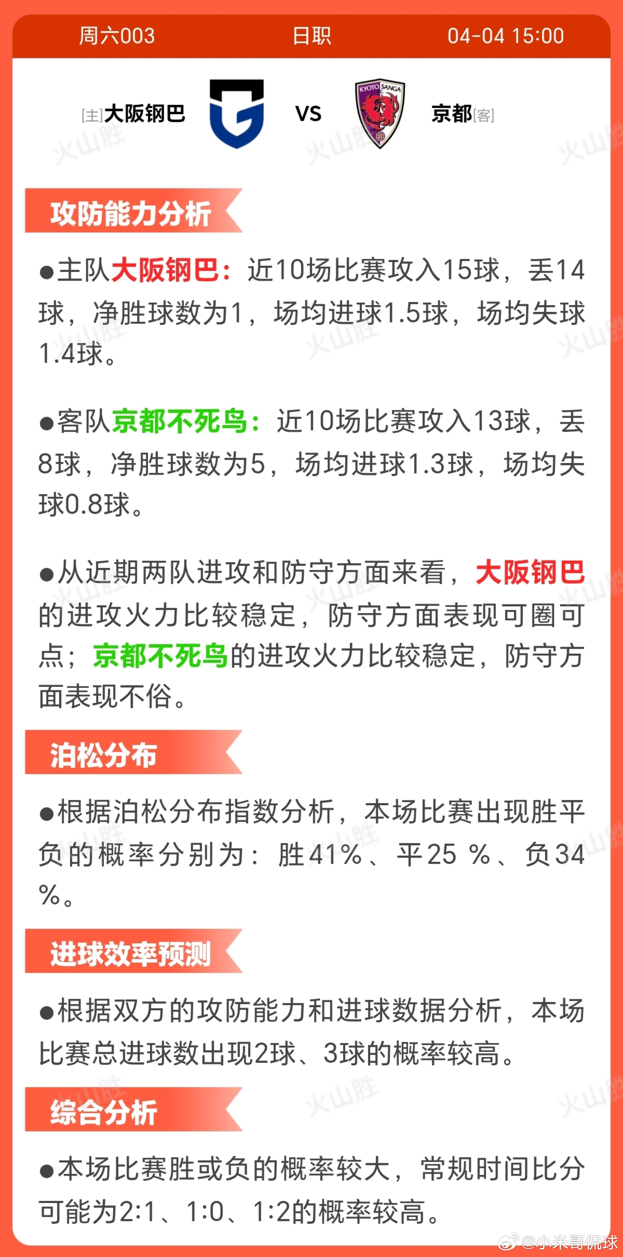 6003-大阪钢巴VS京都不死鸟大阪钢巴位居积分榜第3，近期10场3 胜6平1负