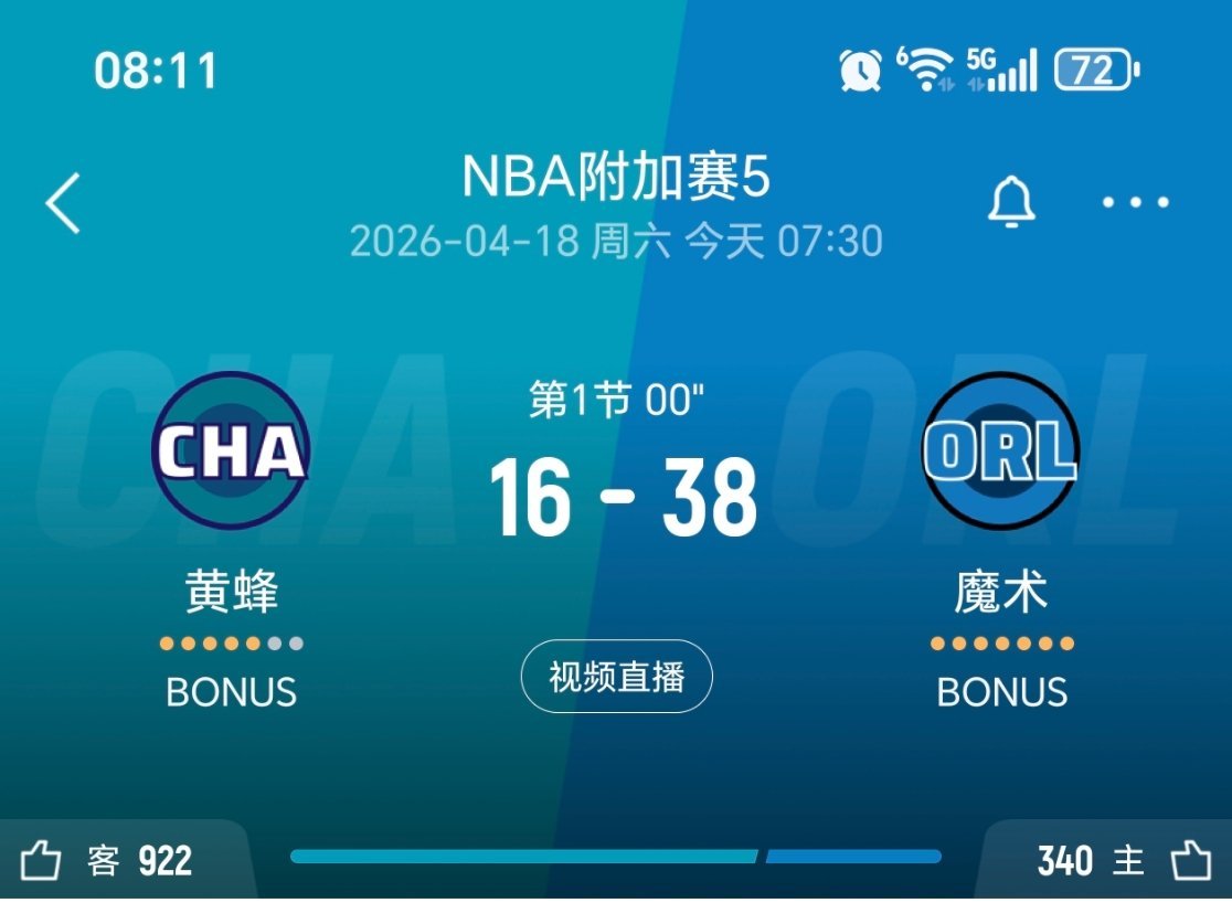 黄蜂第一节落后魔术22分！班凯罗单节12分！黄蜂vs魔术nba附加赛