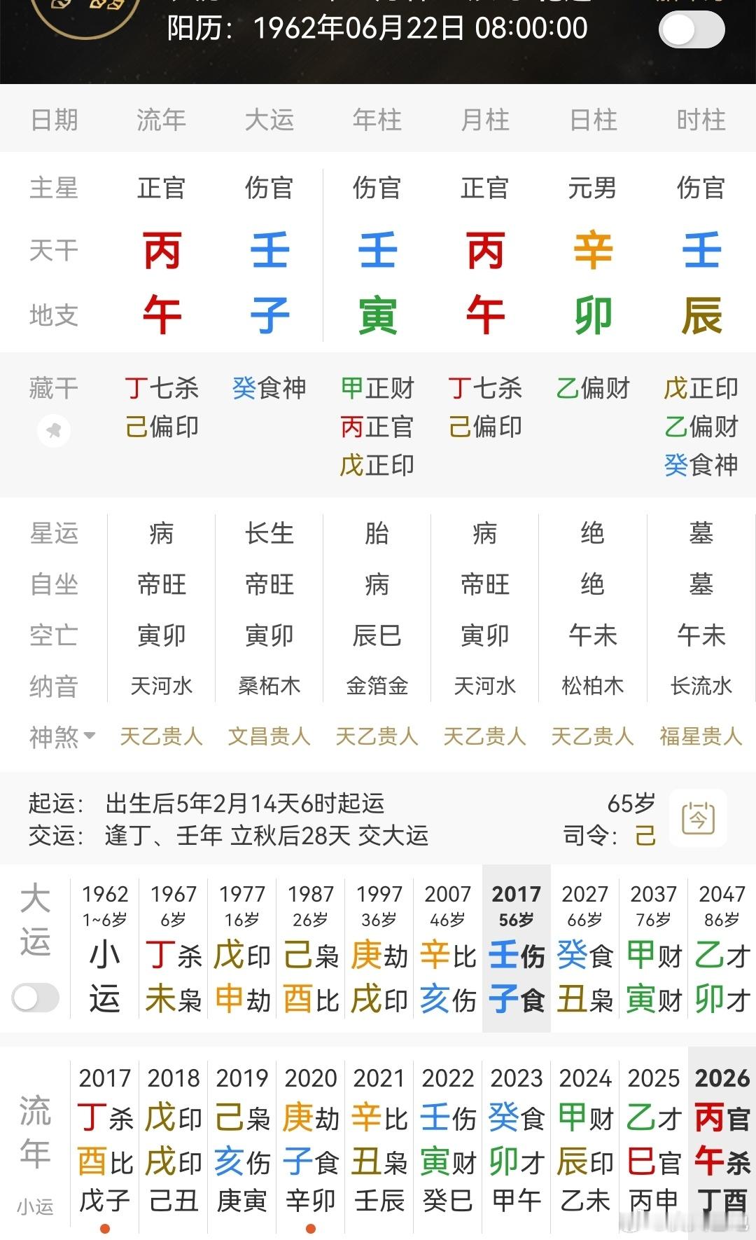 功夫女足官宣全阵容辛金日主的星爷，感情还是很细腻的；午火杀当令透丙火官，地支寅卯