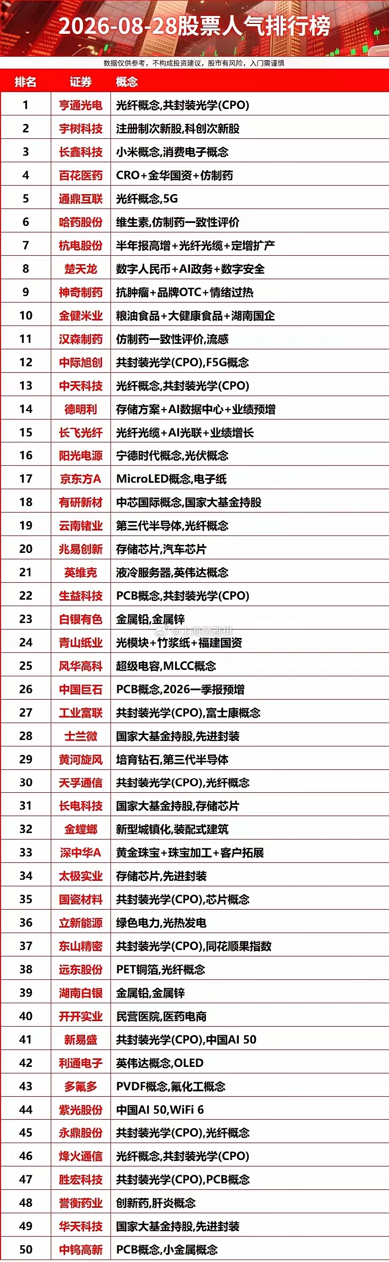 2026-08-28股票人气排行榜 ​​​