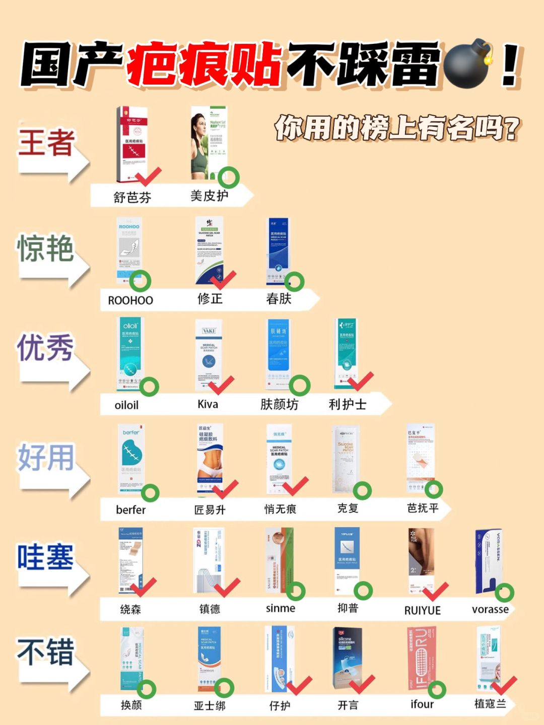 国货之光！千万别对国产疤痕贴有偏见！