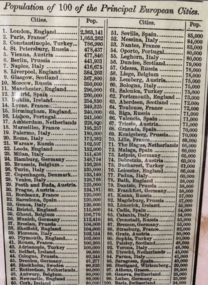 1854年欧洲人口前100的城市环球趣多多
