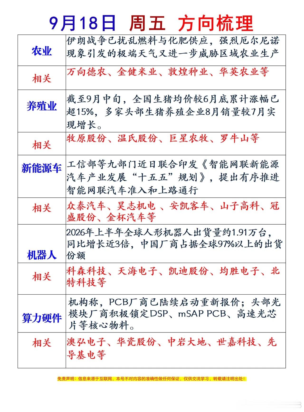 明天周五热点板块梳理 ​​​