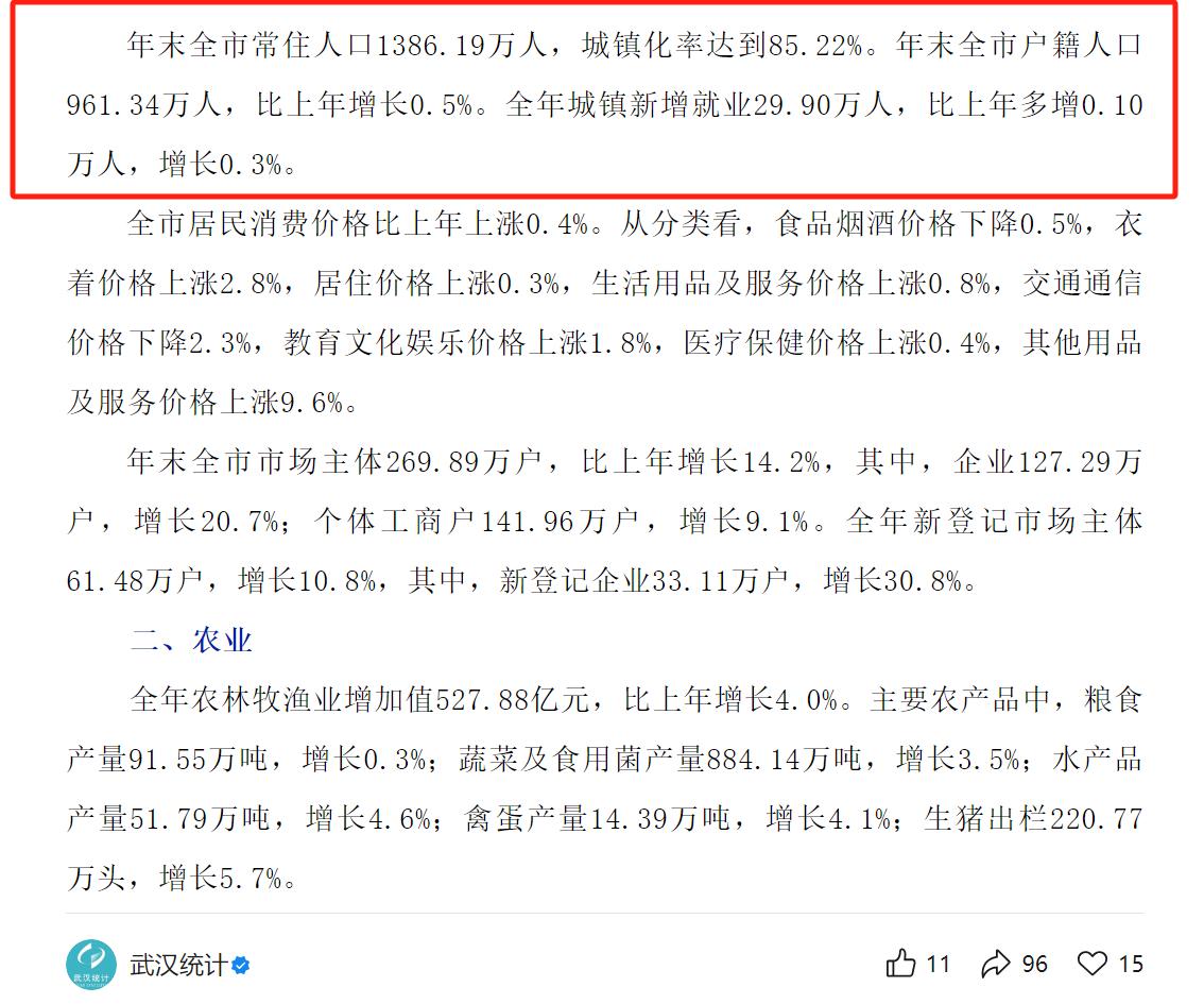 【一枝独秀！2025年湖北人口减少23万人，武汉增加5.28万人】

武汉统计局