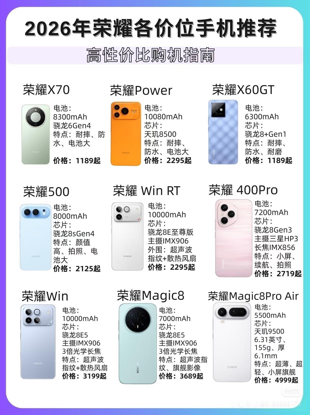 千元机也能卷出新的高度，2026荣耀这波直接把友商按在地上摩擦。从百元到旗舰，每