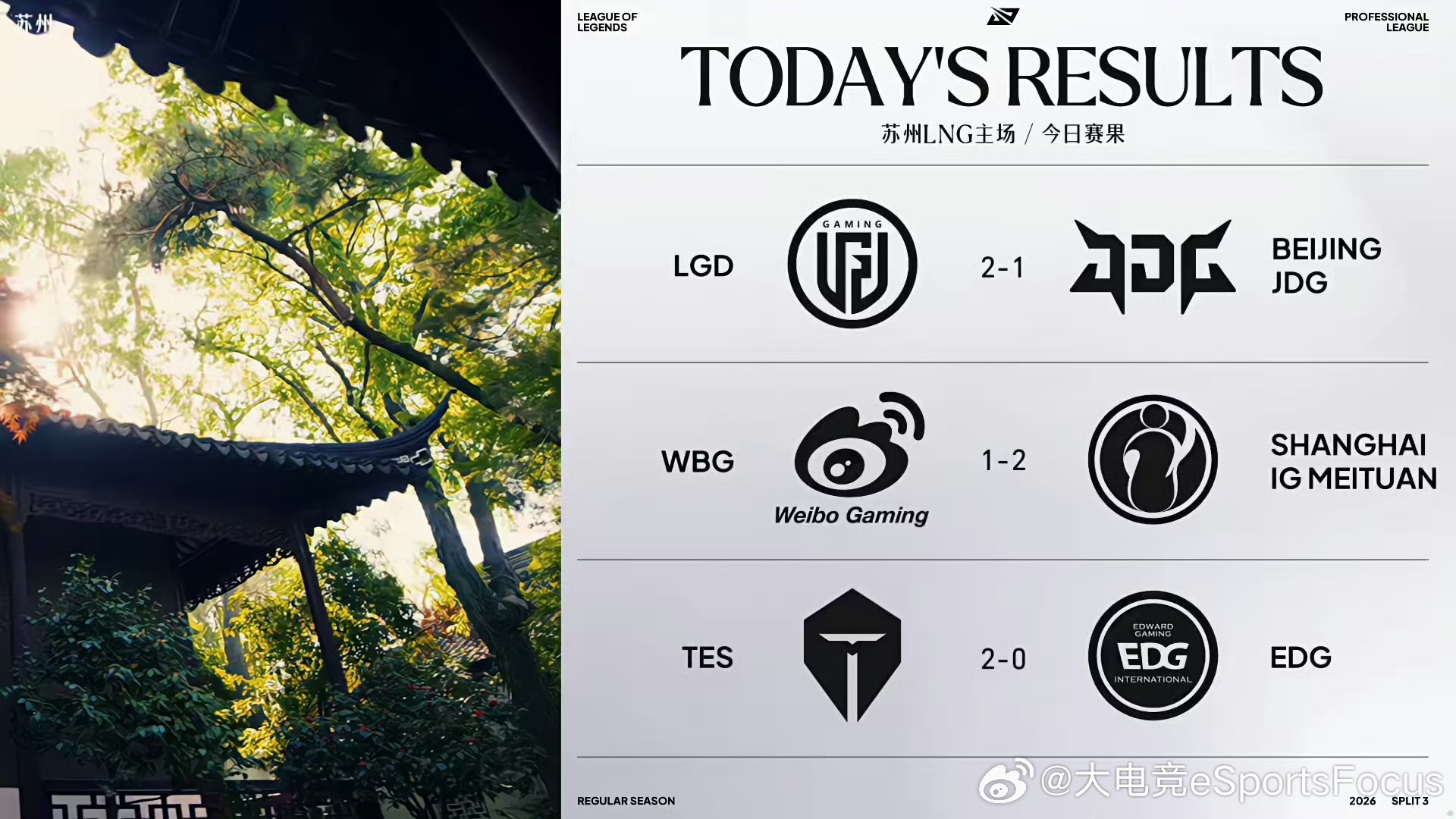 2026LPL第三赛段 常规赛组内赛今日赛果、积分情况以及8月19日赛程LGD 