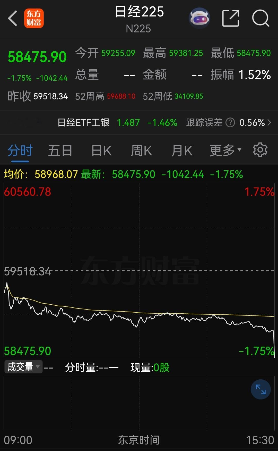 上一个交易日尾盘，利空突袭？日本股市急转直下！ 