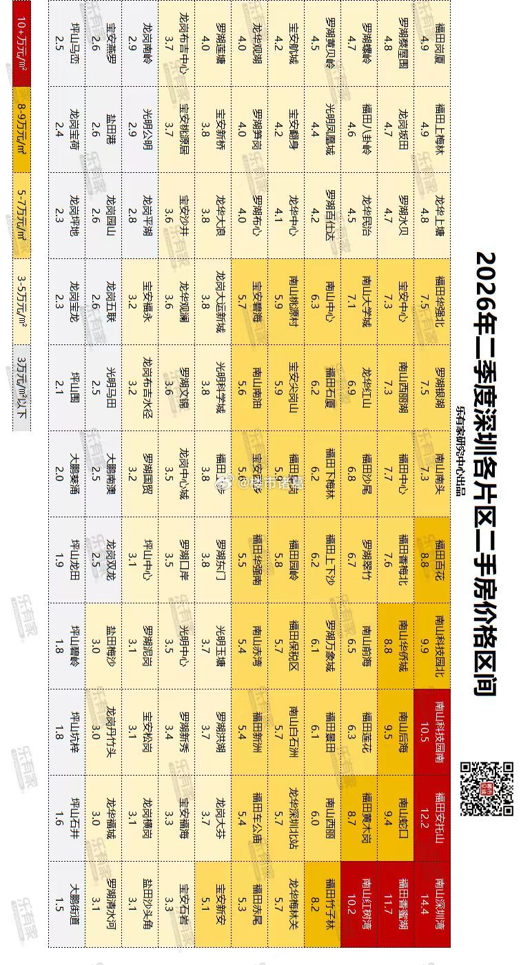深圳各片区房价情况一览： 