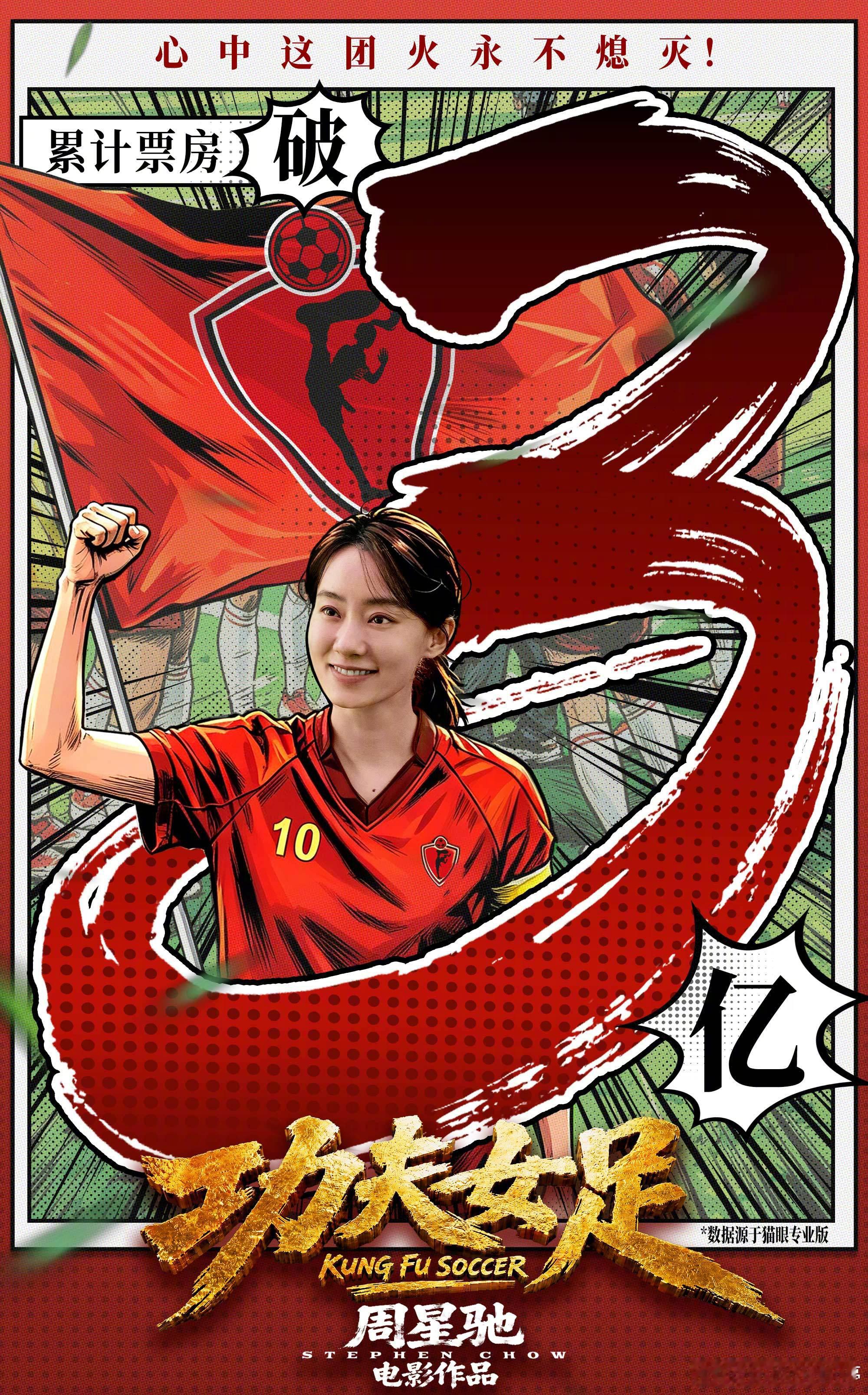 功夫女足票房破3亿 上映第二天，票房破了3亿，你看了吗？ 