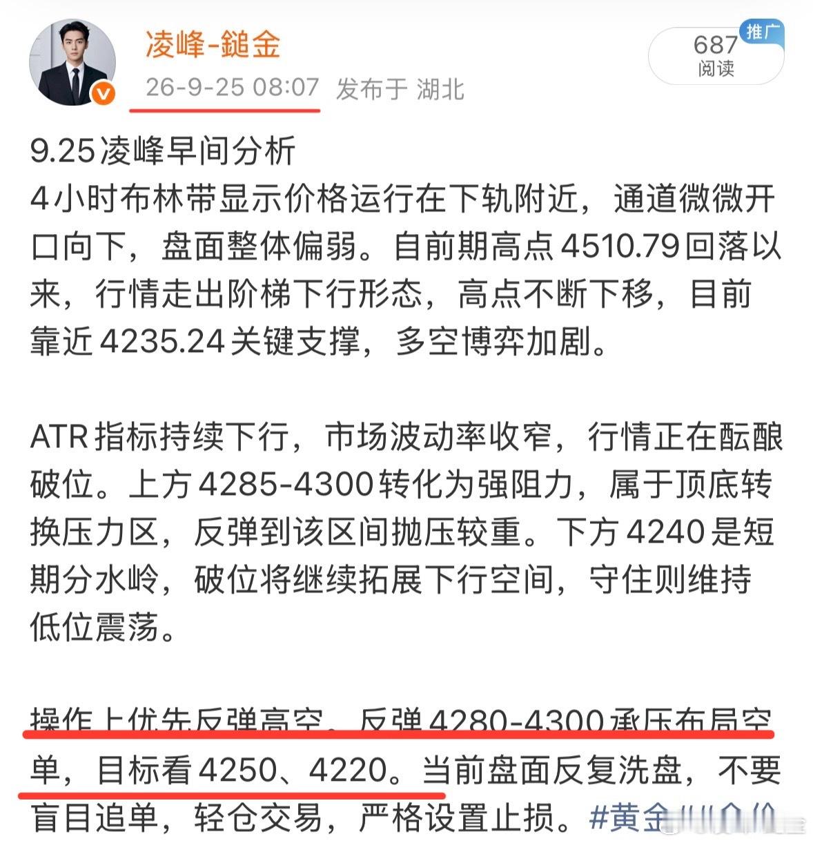 早磐提示4280-4300膏箜思路，航晴冲高4295后直接回落至4259，顺利拿