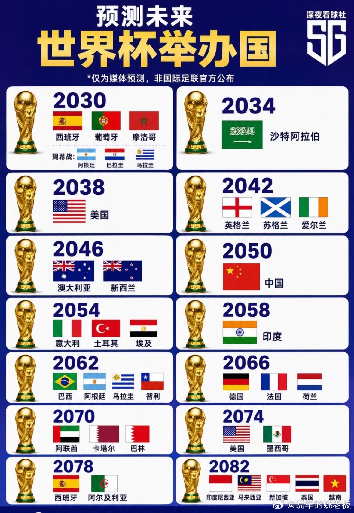 外网预言中国举办世界杯时间认真掰手指头算了算，2050年也就还差24年，能实现在