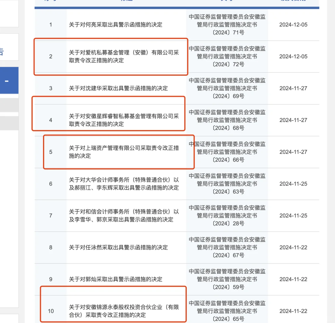 年底将至，安徽私募开始大规范领罚单