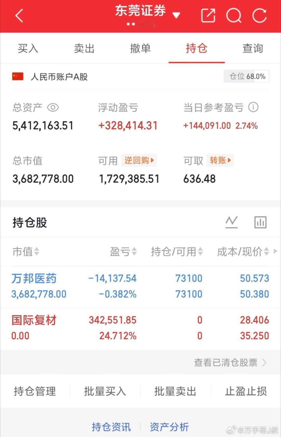 实盘记录20w本金，目标一年翻10倍，一年做200w（第143天）持有：3015