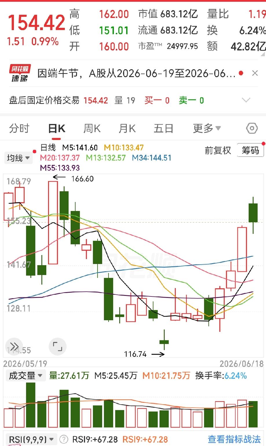 惊呆！三年前割肉认栽，如今一把赚回7个“小目标”！这位牛散用2.3亿给我们上了生