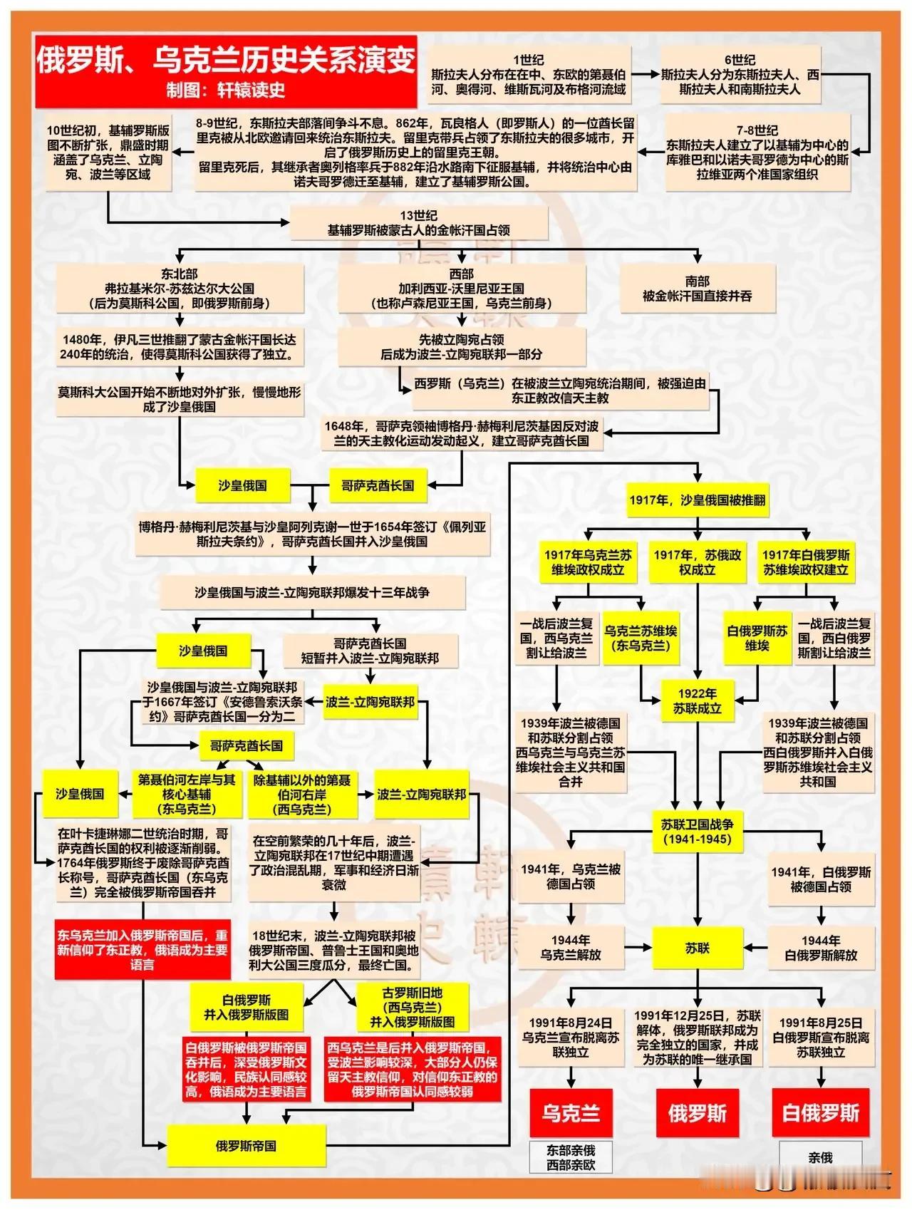 同宗同源的俄罗斯与乌克兰，相煎何太急！