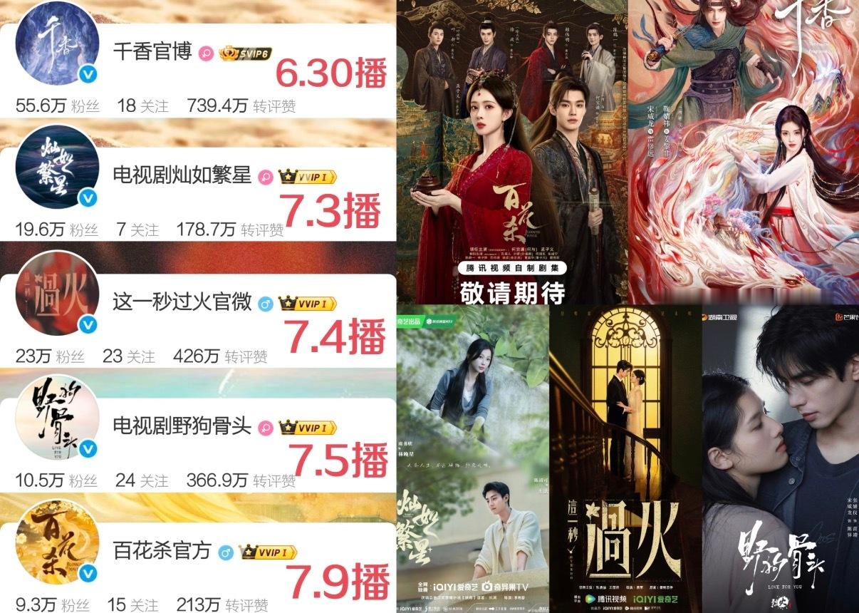 五部剧同时播出，颜霸对打，你打算看哪部？6.30《千香》鞠婧祎，宋威龙7.03《