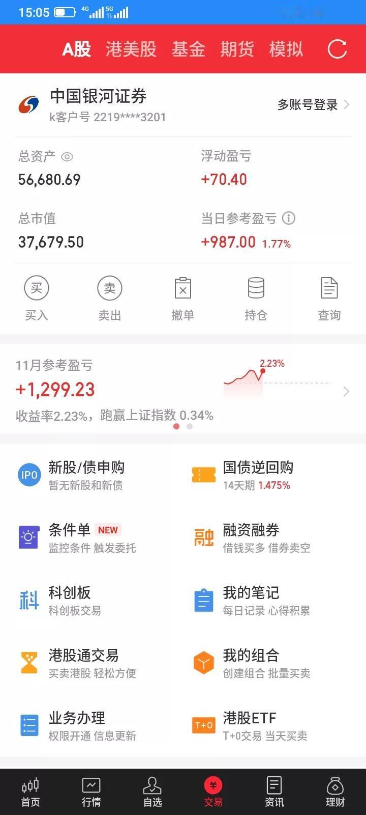 2025.11.13，今天上证指数再创新高，大部分股票上涨，我持有的股票也大部分