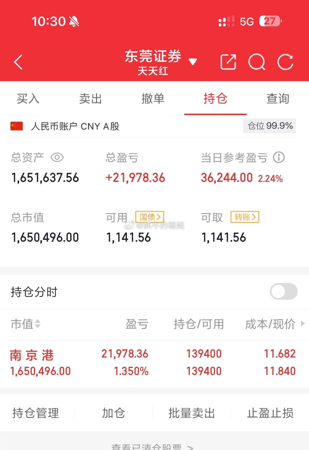 还在持有的家人们点个[赞啊] ​​​