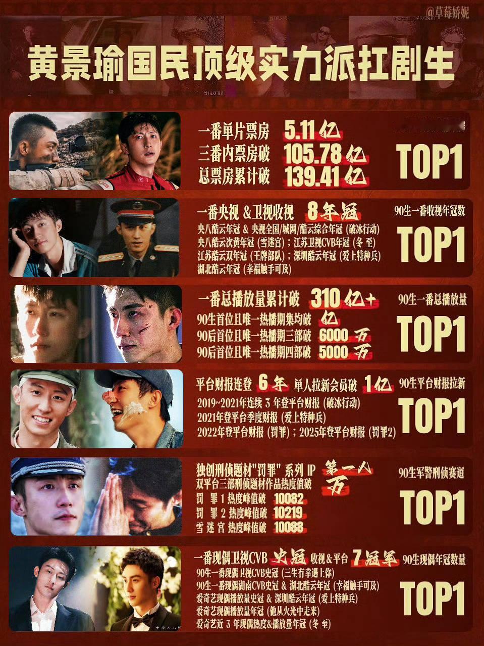 疑似陈红点赞黄景瑜陈飞宇对比博关黄景瑜什么事我请问呢  都闹腾几轮了还带前前前前