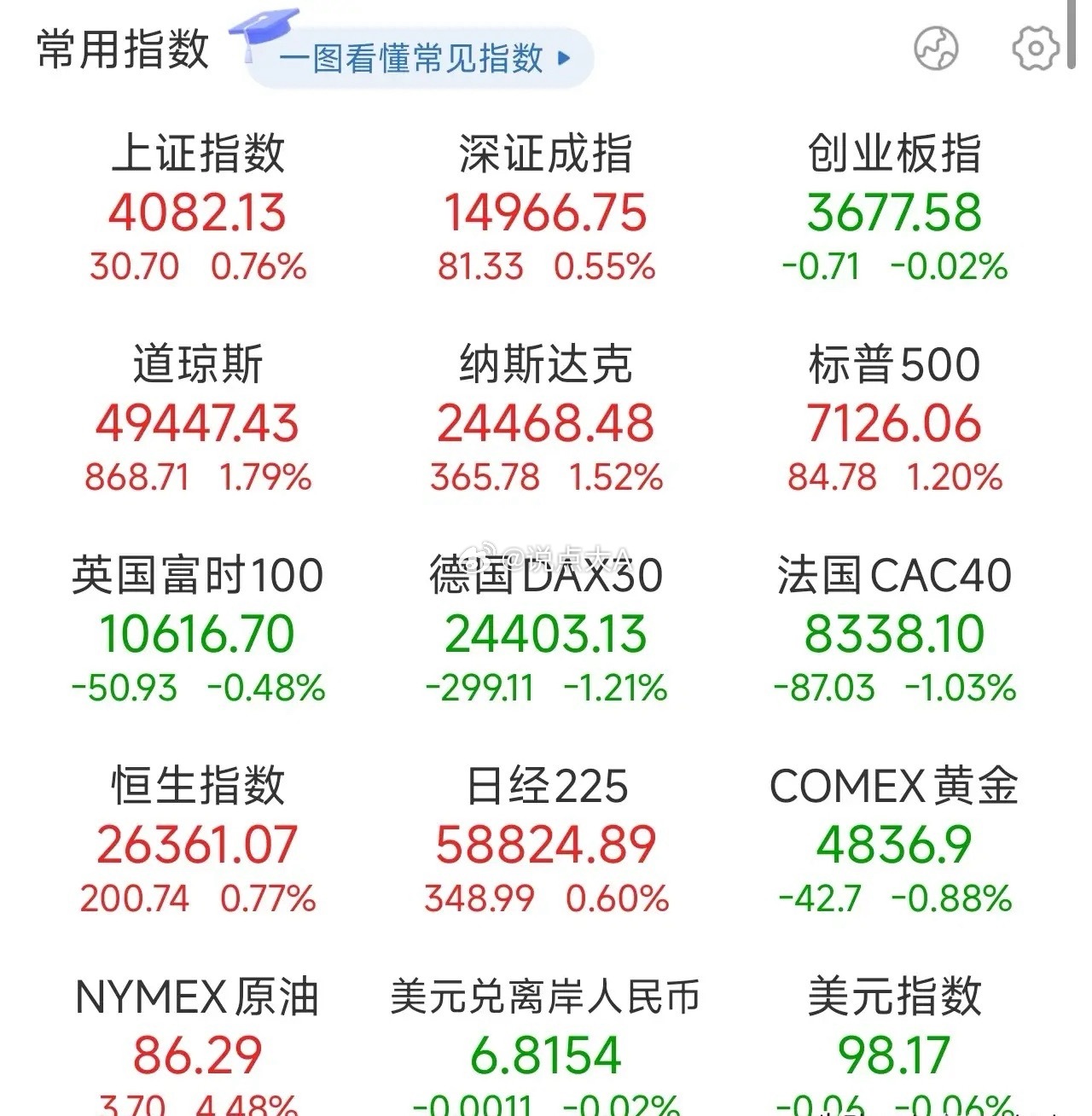 夜已深，关于明日A股的行情，我再强调几句，防止有人没有看到：1、今晚最硬的消息，