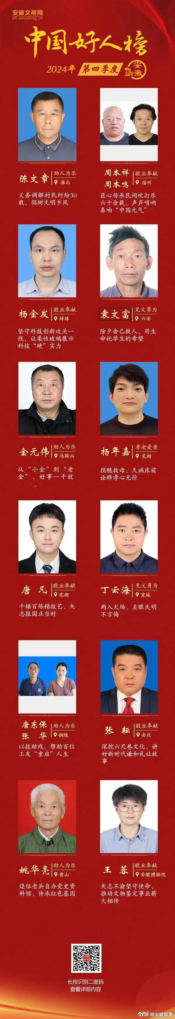 【 安徽14人荣登2024年第四季度中国好人榜 】1月15日，中央精神文明建设办