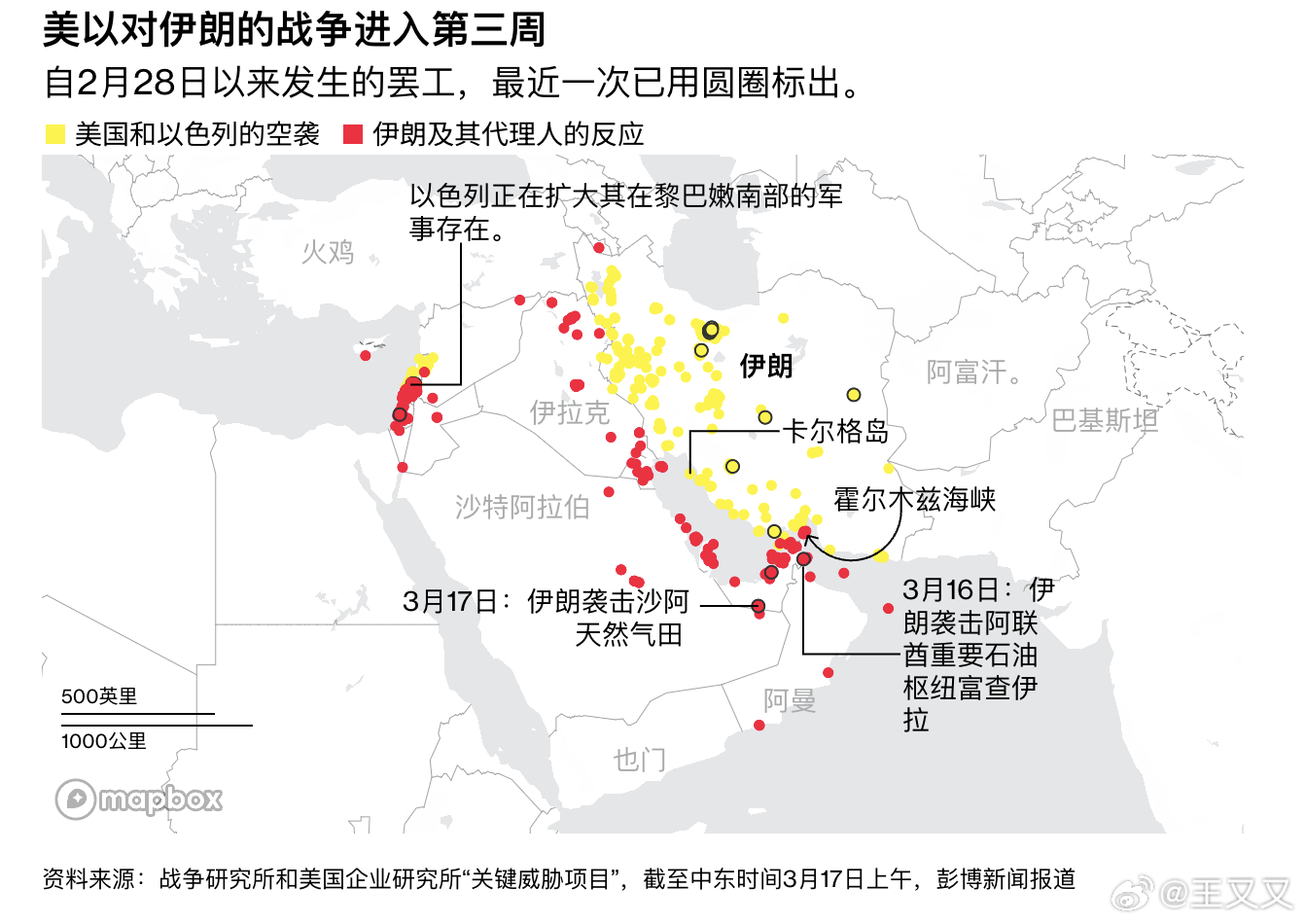 美以对伊朗战争进入第三周，冲突正在进一步升级成一场更明确的“能源战”。最新局势显