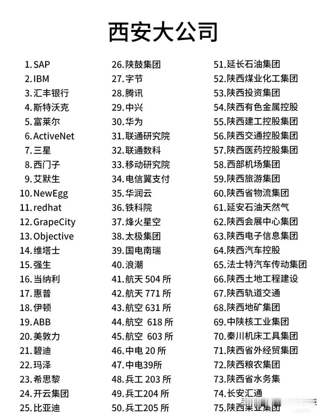 西安待遇最好的公司

这是西安待遇最好的公司，西安有着非常多的公司，而且西安是文