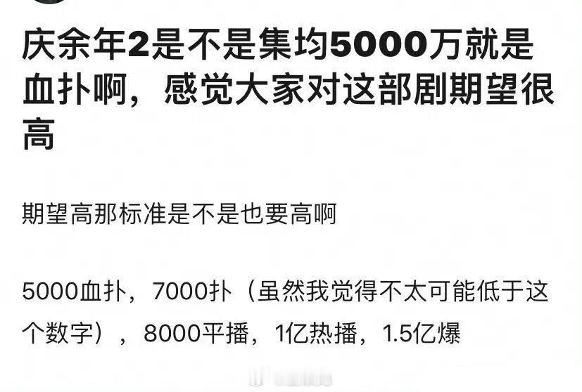 《庆余年2》集均破多少才算过关？看得出大家对这部剧的期望值很高!网友说：5000