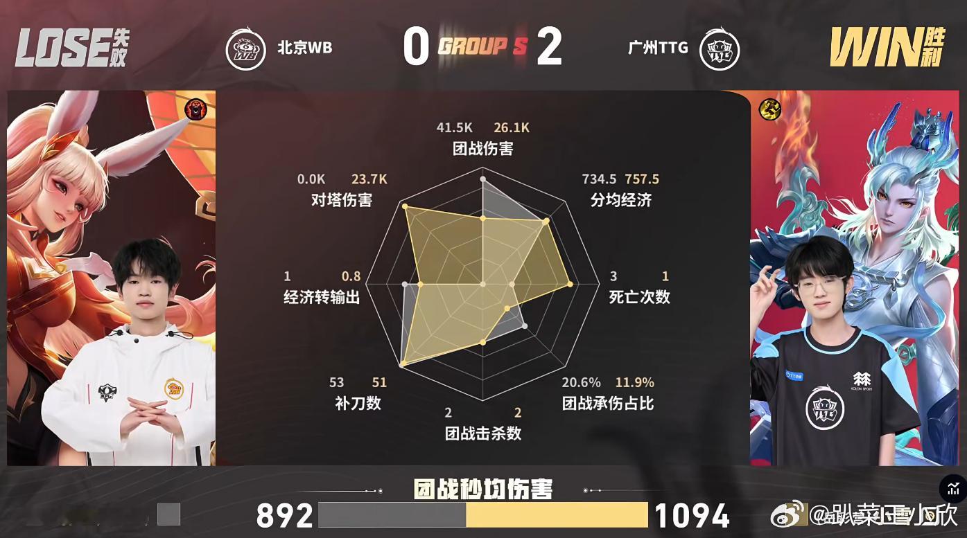 小胖超神虎King恭喜TTG再拿一分，成功来到赛点！这一局小胖裴擒虎状态爆炸，全