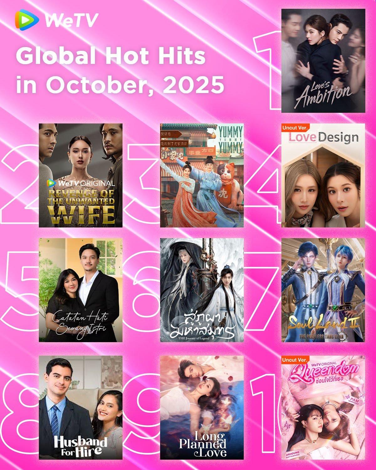 腾讯视频WeTV全球热点10月榜1.《许我耀眼》赵露思、陈伟霆6.《赴山海》成毅