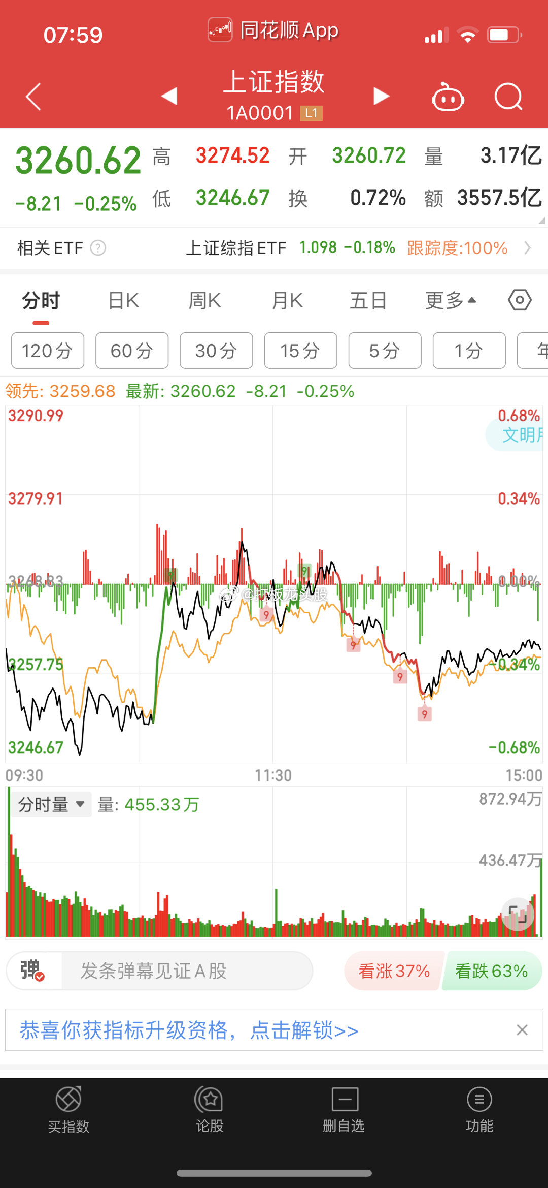 各位早上好，打卡168，大家的支持就是我最大的动力！！这几天市场越来越差，不断缩