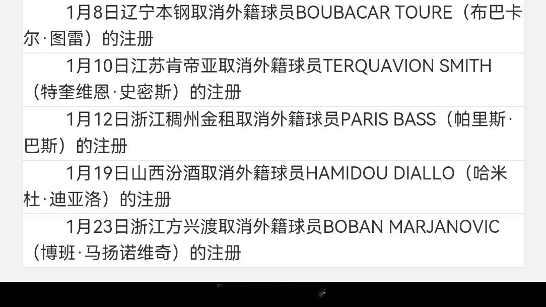 博班被取消注册了？这么快？唉 也正常，跟比赛成绩相比，名气不管用[允悲][允悲]