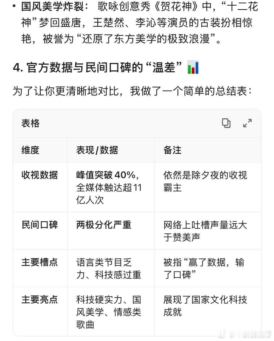 我AI聊春晚马年春晚评价版🈶，AI总结还挺全面，优缺点解析得十分精准透彻啊，还