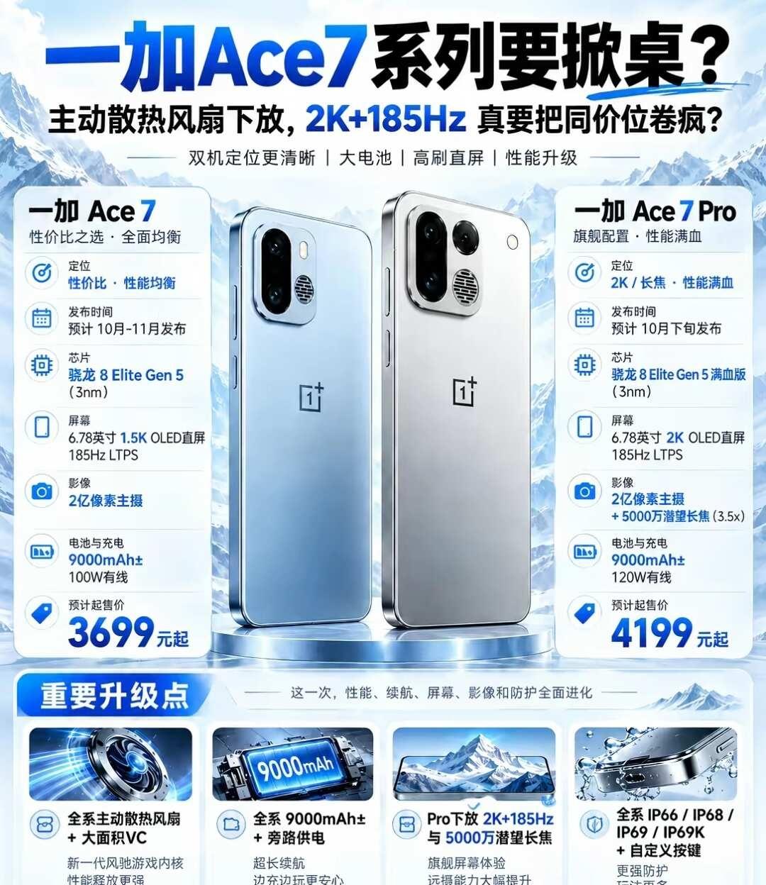 9000mAh巨无霸来了！一加Ace 7系列配置前瞻！
一加Ace 7系列已经开