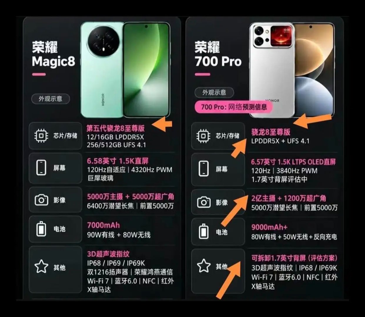 荣耀Magic8 VS 荣耀700Pro，同芯不同定位！✅荣耀Magic8第五代