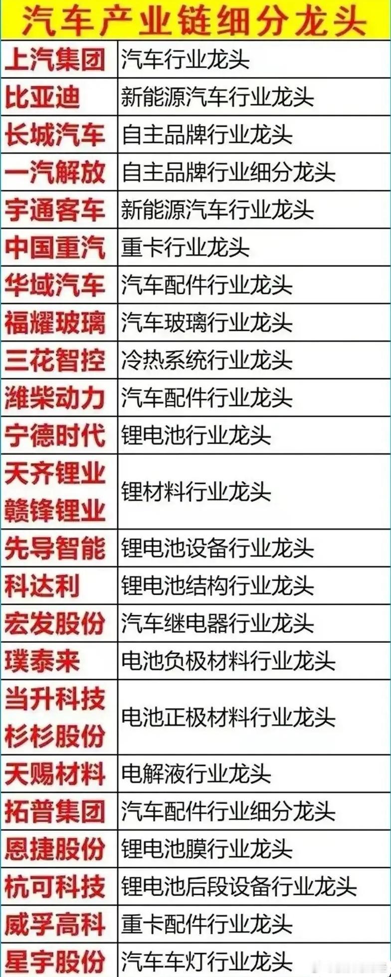 汽车产业链细分龙头 