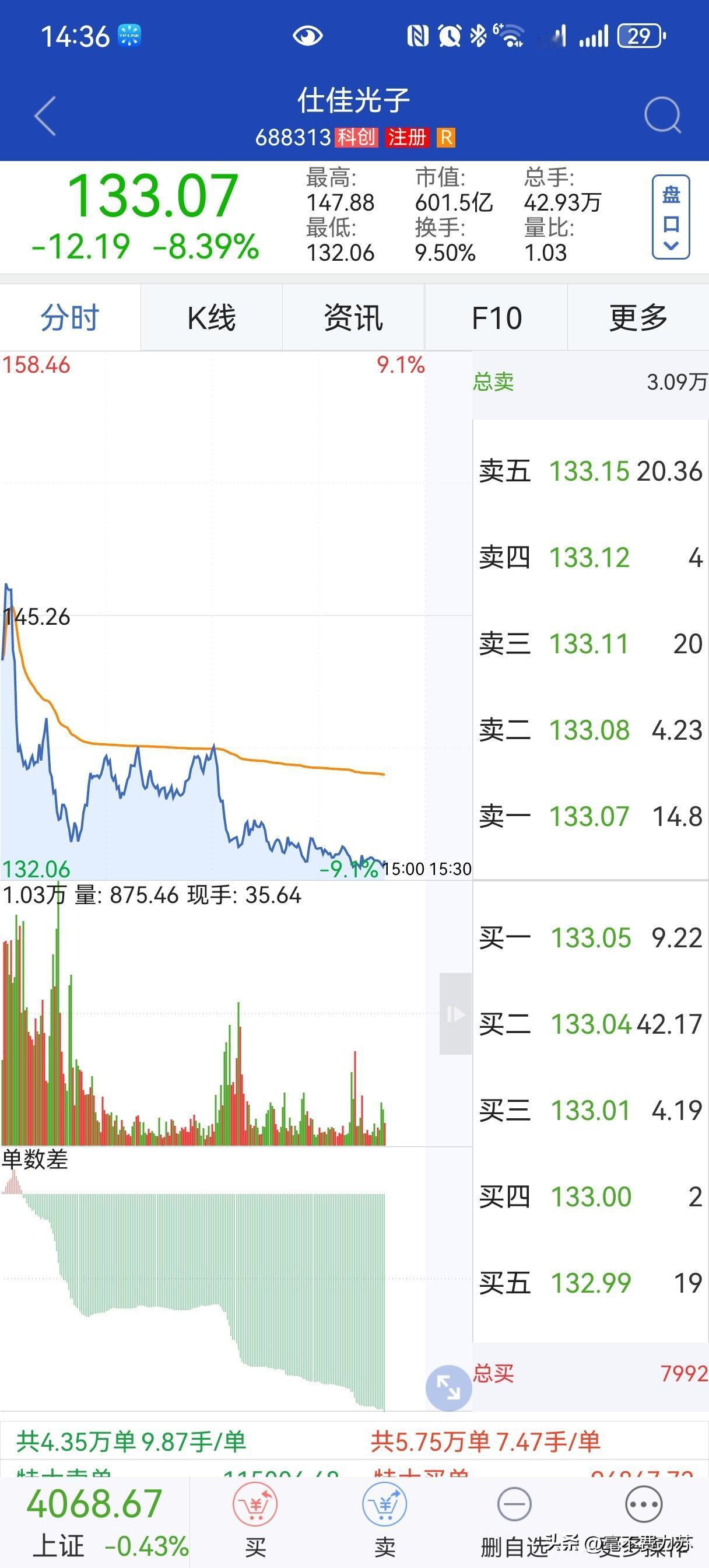 和“光”有关系的，都在跌！