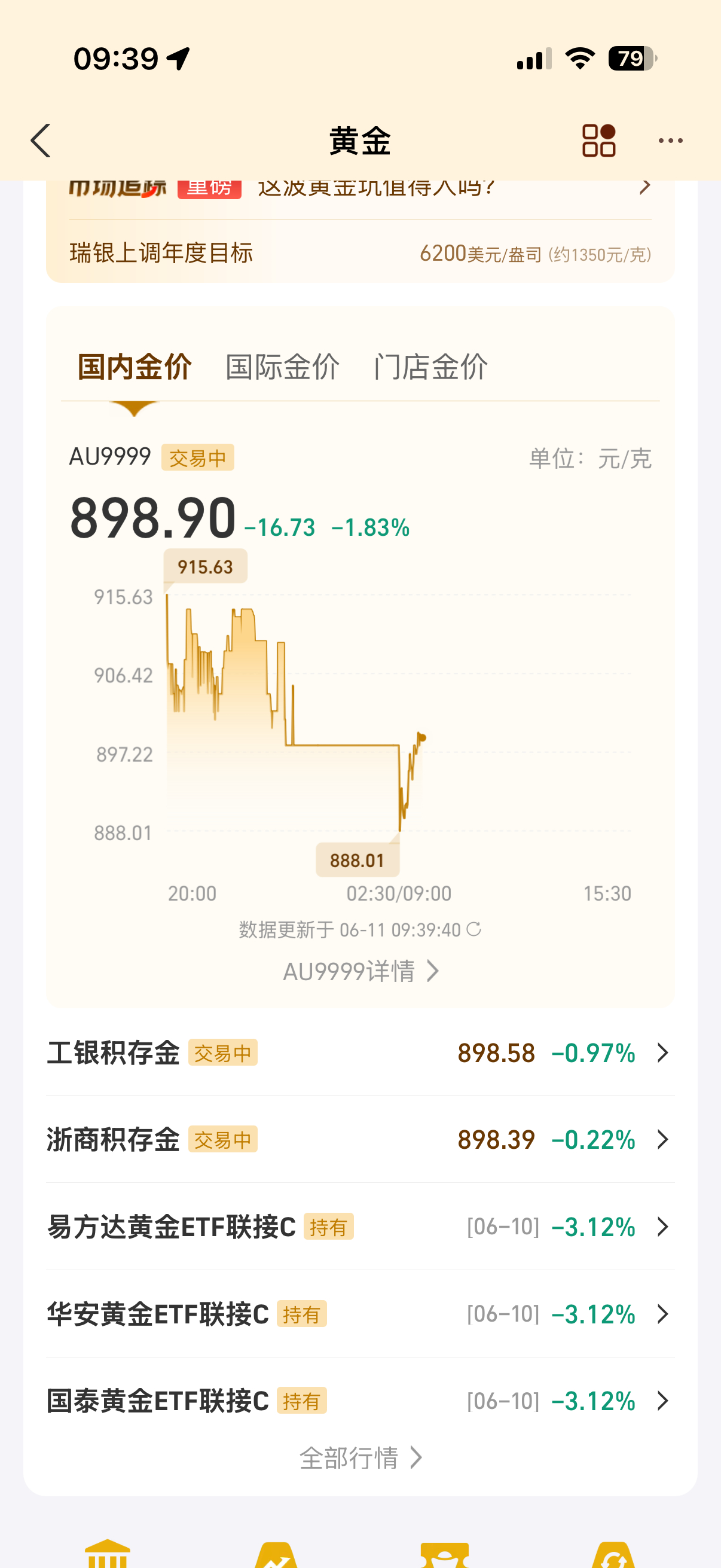 黄金真的跌到 8 开头了感觉现在真的可以买一点金价