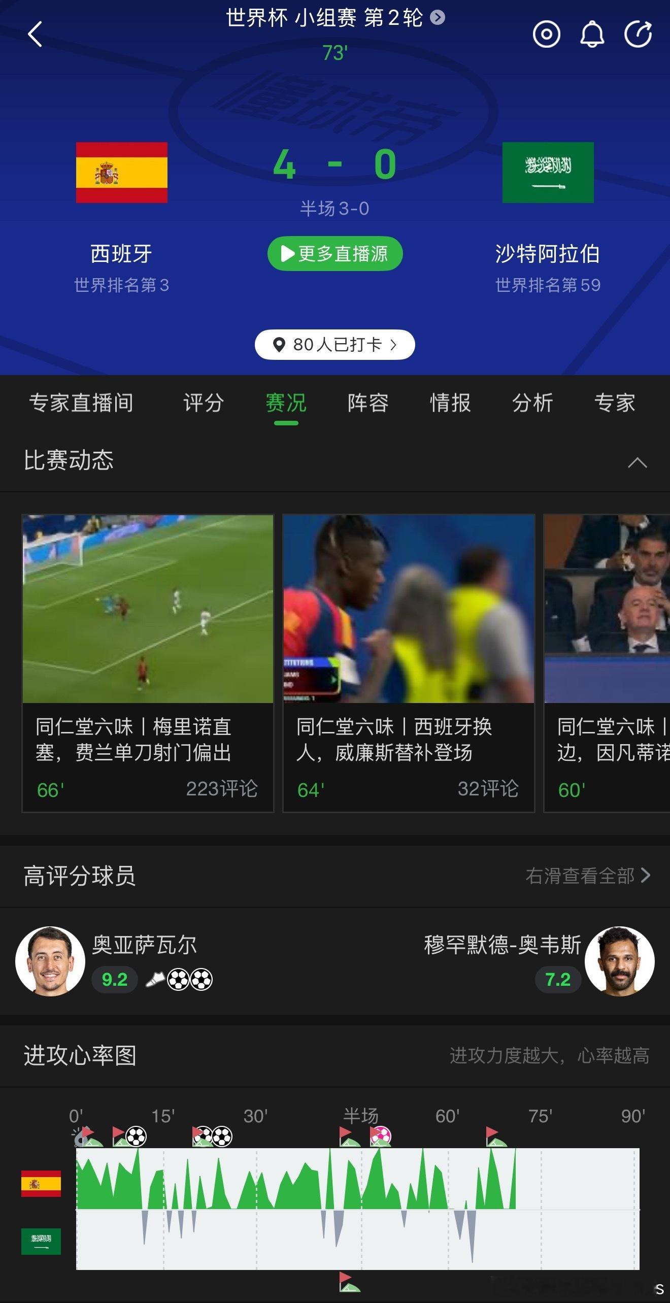 亚马尔我猜，按照德拉富恩特的构想，上一场西班牙对阵佛得角应该是早早杀死比赛悬念的