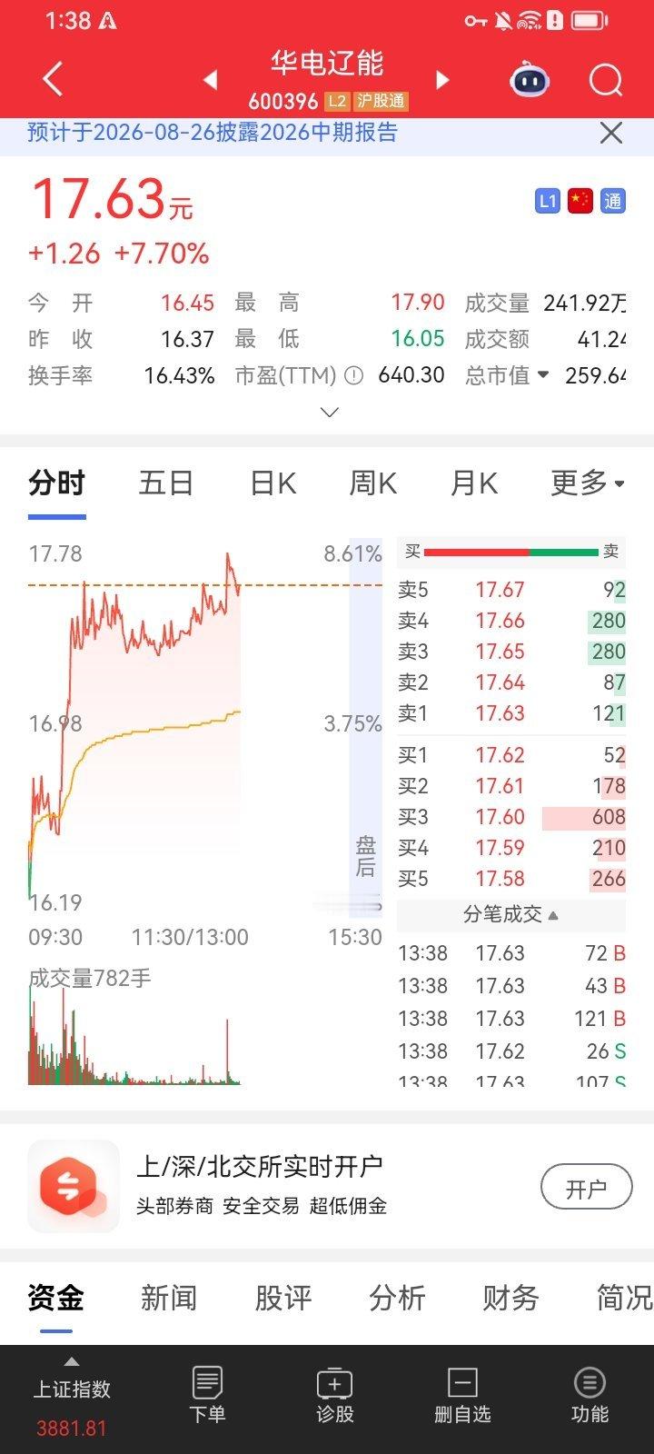 兄弟们，华电辽能今日再度拉升收获七个点，埋伏两日整体浮盈突破十个点，电力赛道低吸