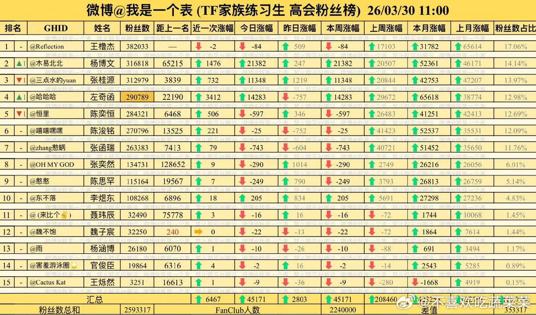 lss的危机存亡时刻了！快醒醒