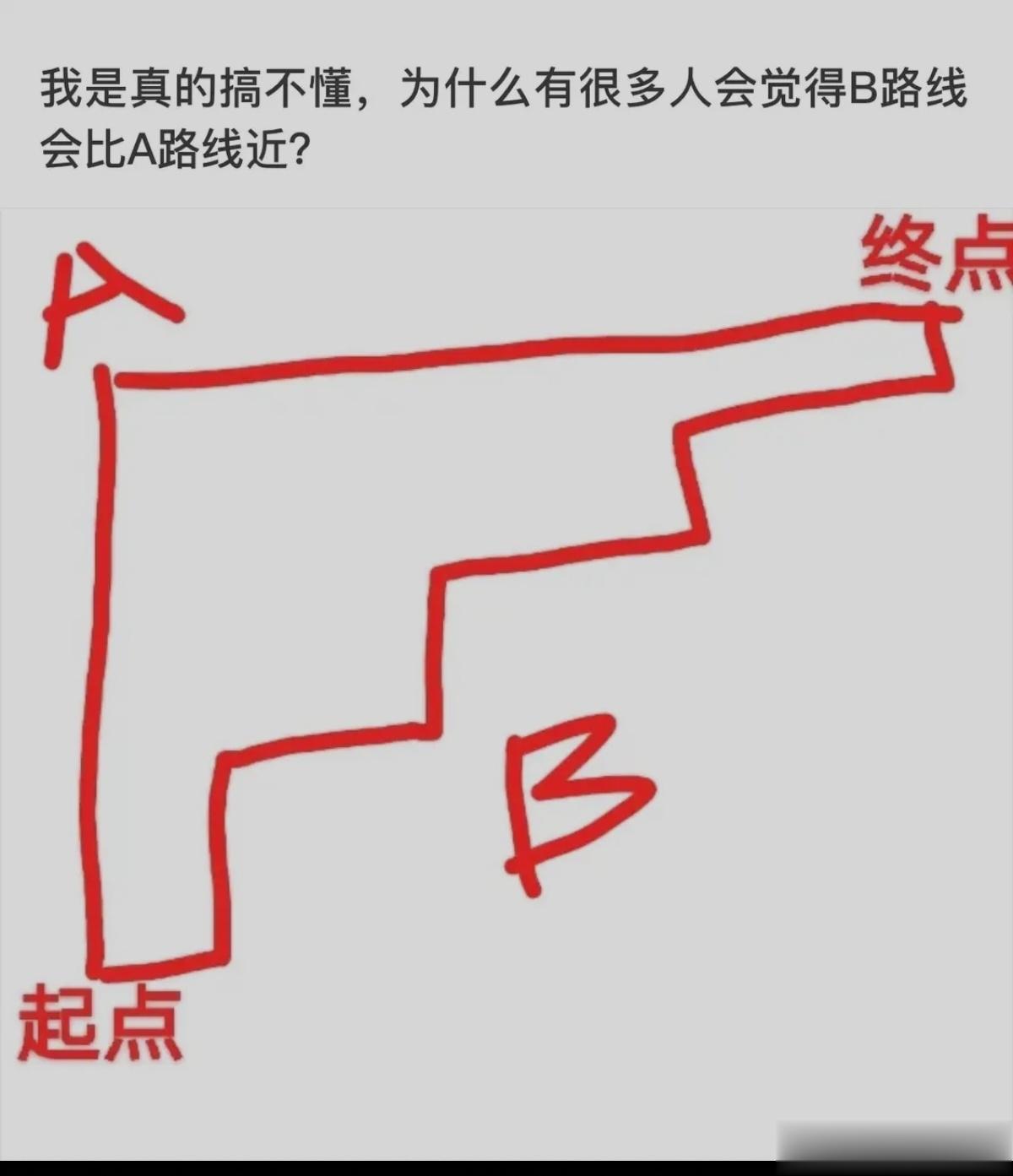 为什么很多人觉得B路线比A近？ ​​​