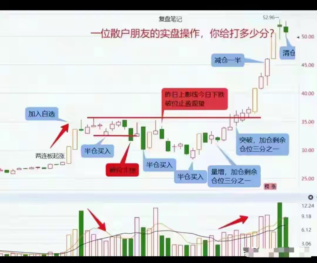 主力最狠的洗盘手法：三根大阴线砸下来，散户全跑了，他笑了炒股最憋屈的事是什么？不