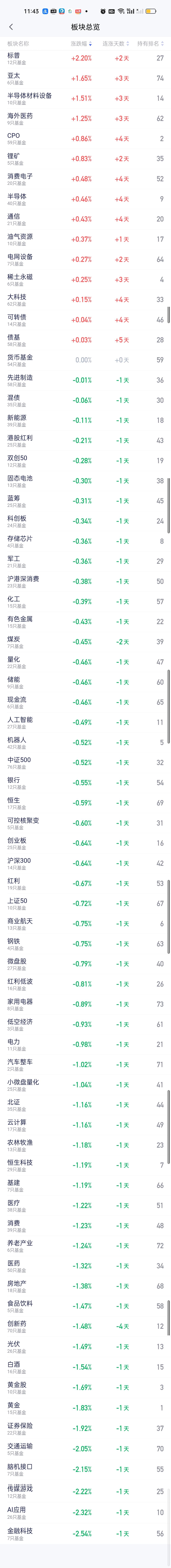半导体材料设备和CPO依旧维持强势表现，其实它们今天也是低开的，但大幅拉升回去了