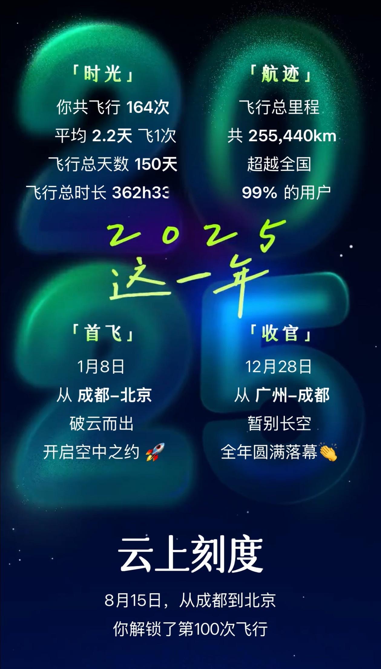 落地成都，2025年的最后一趟航班完美收官，164次飞行，255440km，一切