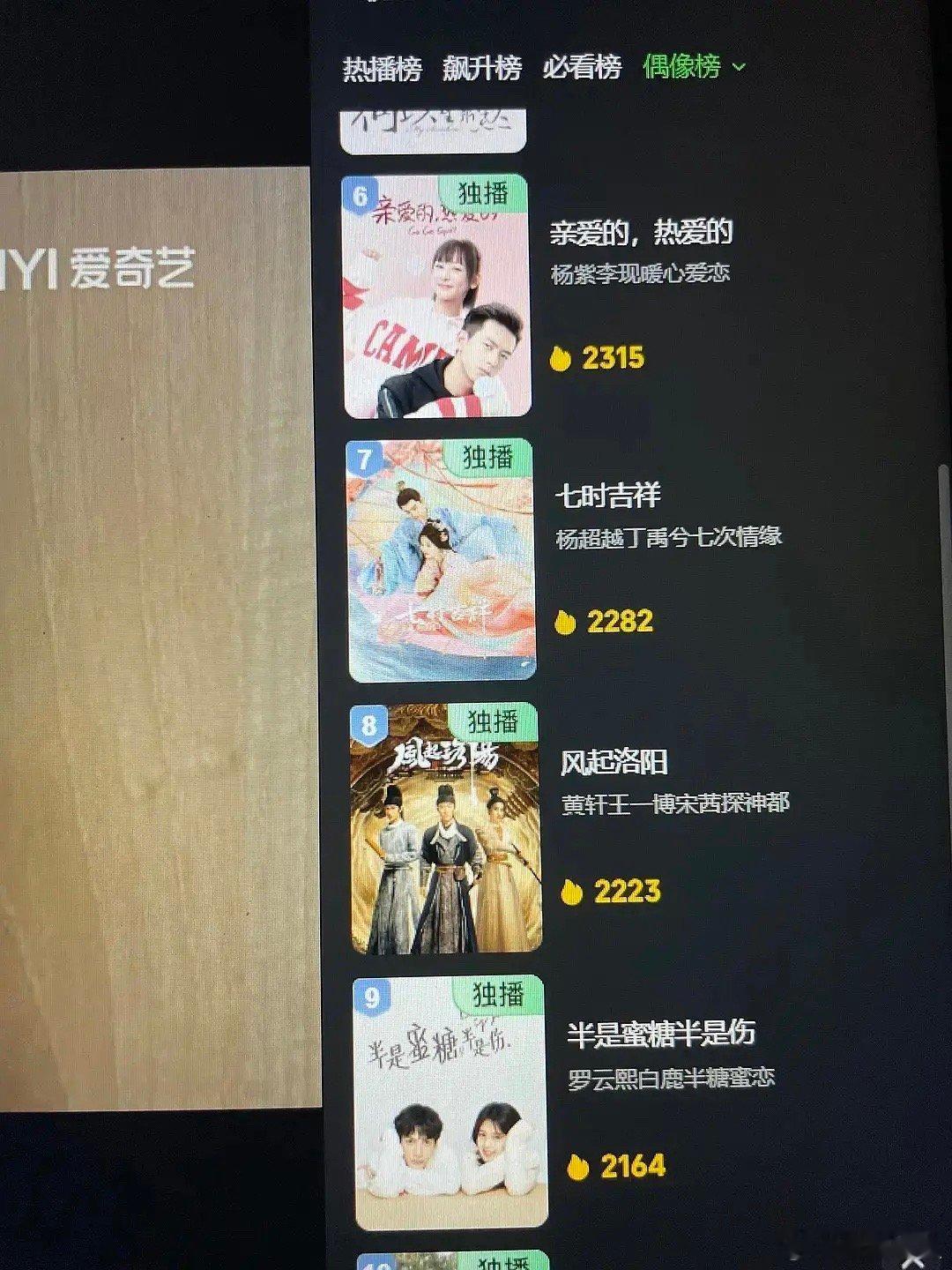 🥝偶像剧排单，前十有4个都是白鹿，真的是恐怖如斯 ​​​