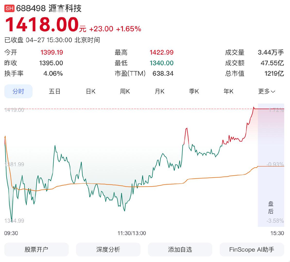 【7家A股公司一季度净利大增超10倍】多家A股公司一季度净利增超10倍 A股一季