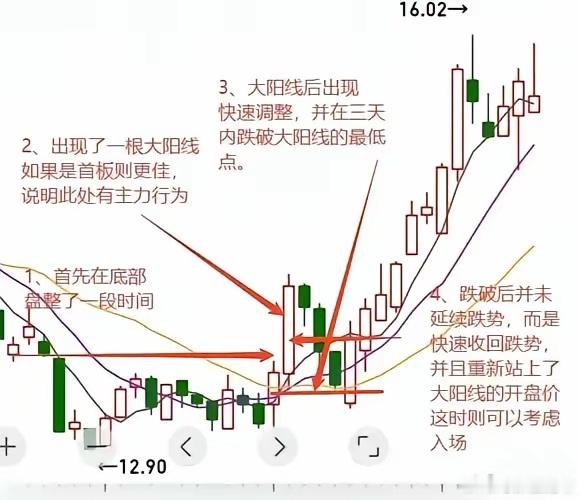 如何选出洗盘结束、即将拉升的好股票？一、选股条件：1. 前期持续缩量（20日成交