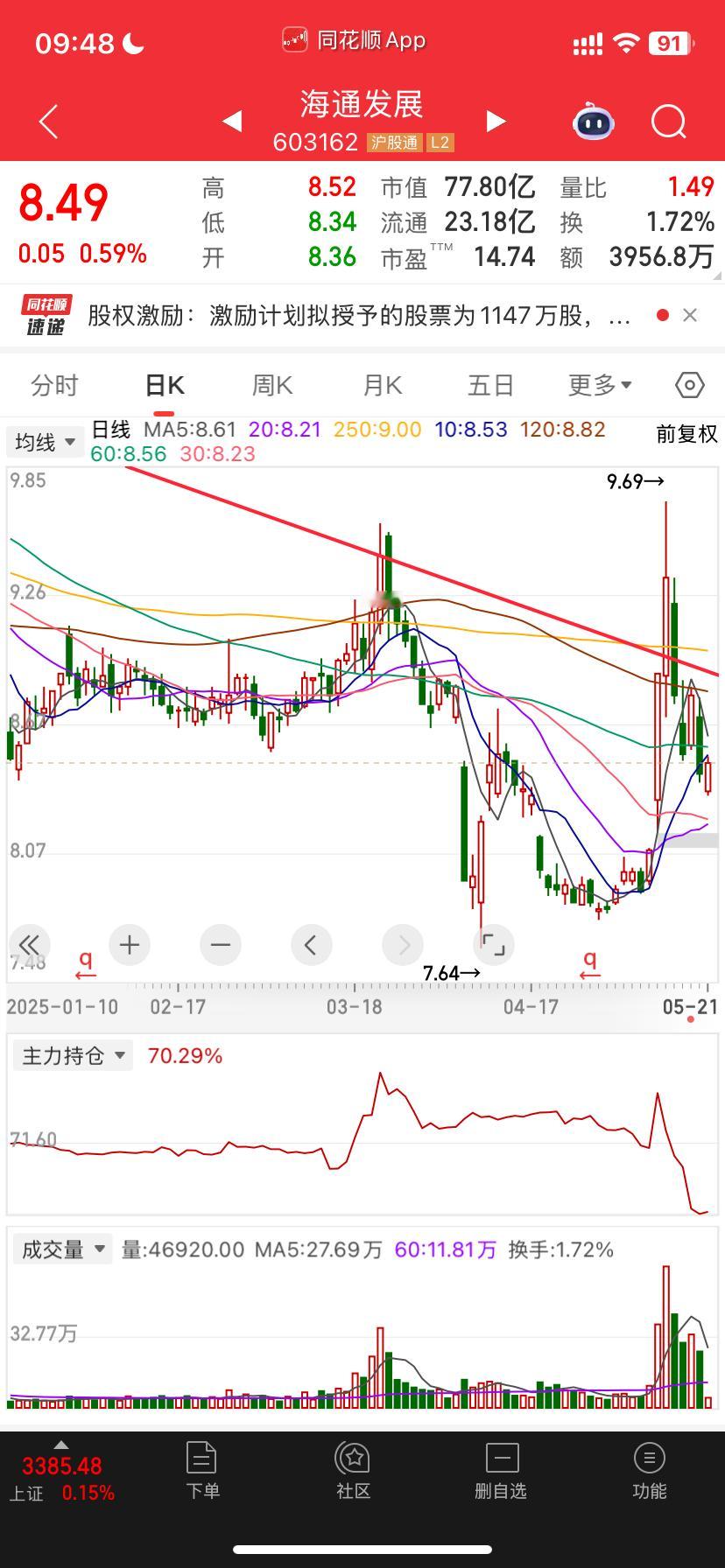 杂毛海通等南京港杀20个点真杀的时候就系杂毛成龙滴时候在此之前要多次进攻这条压直